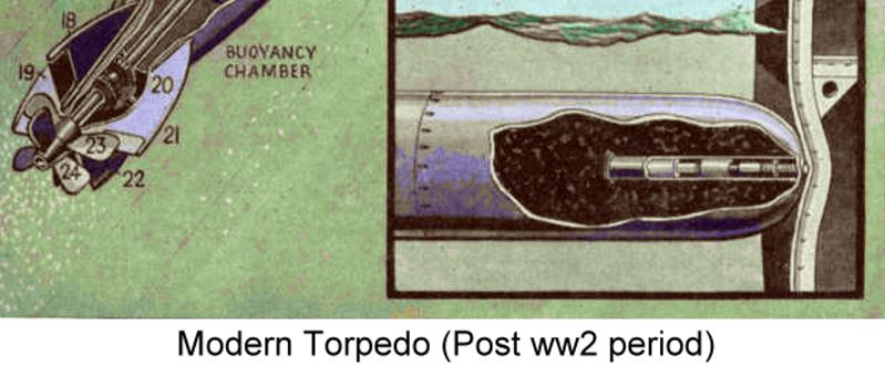 Torpedo - Aft