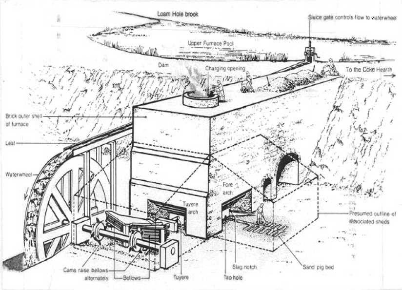 Modern Drawing of Darby Iron furnace